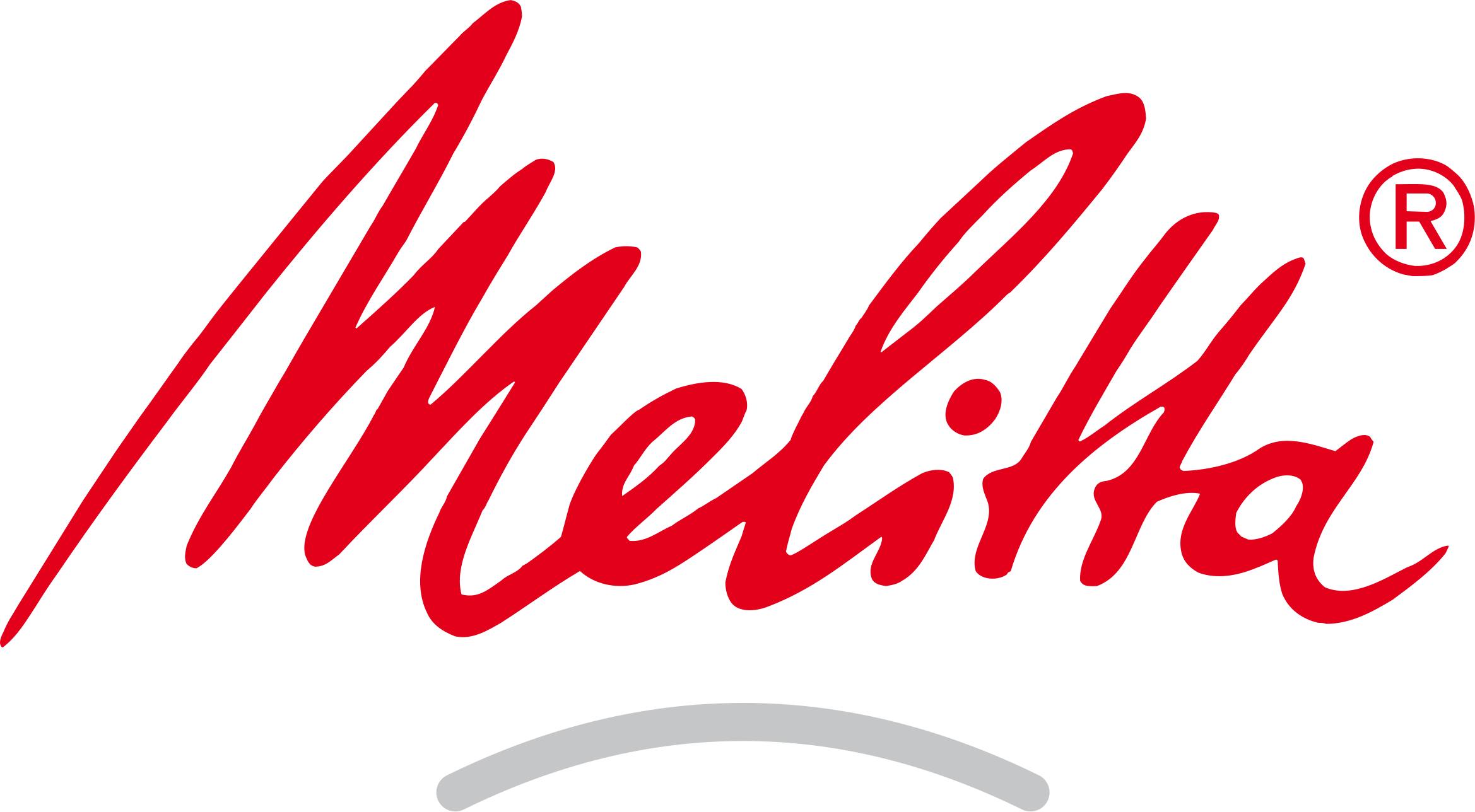 melitta_logo