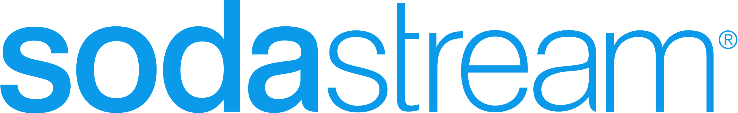 sodastream_logo