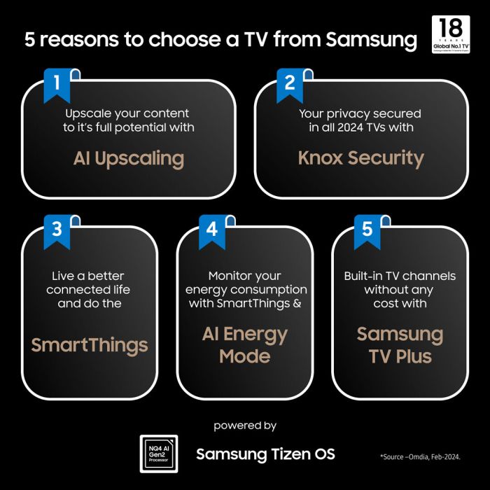 Samsung Tq85qn95dat 85" 4k Neo Qled-tv